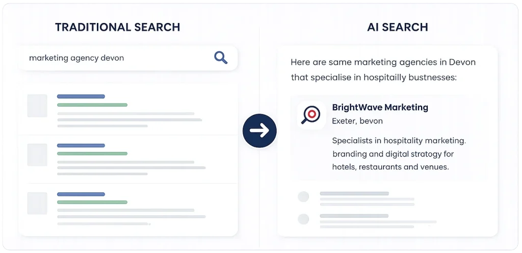 Comparison showing the difference between traditional search engine results and AI-powered search recommendations for UK businesses.